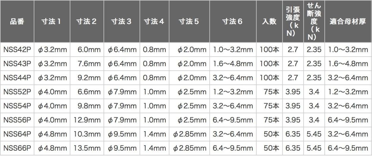 エビ ブラインドリベット 100本入 ステンレス／スティール 4-3