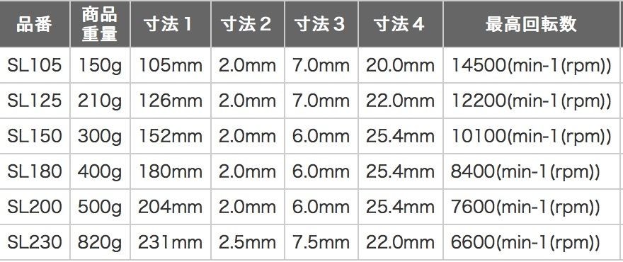 エビ ダイヤモンドホイール レーザー(乾式) 180mm SL180 研磨、潤滑