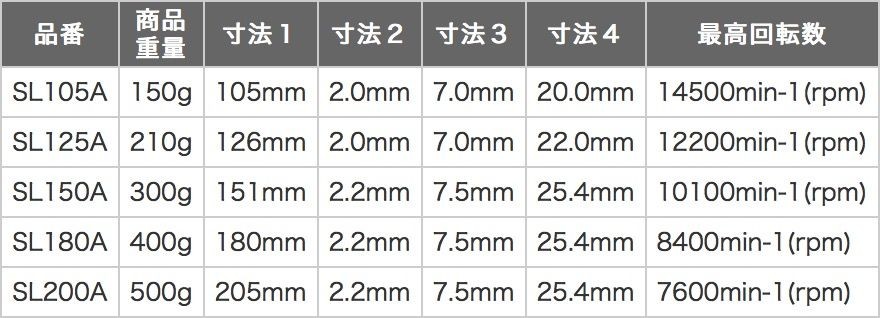 エビ ダイヤモンドホイール NEWレーザー(乾式) 180mm SL180A :30484096