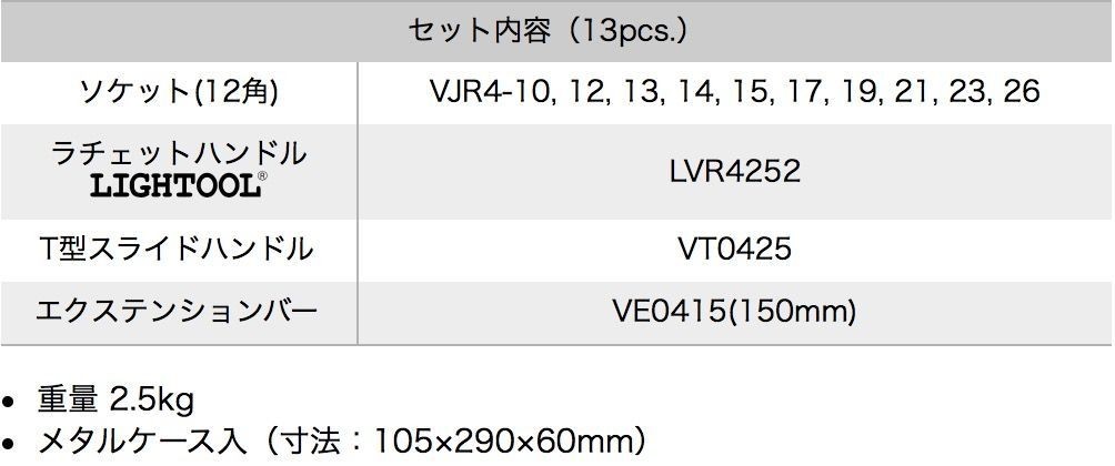 ASH 6角ソケットレンチセット12.7□×13PCS VJS4100 : 30101774 : 晃栄