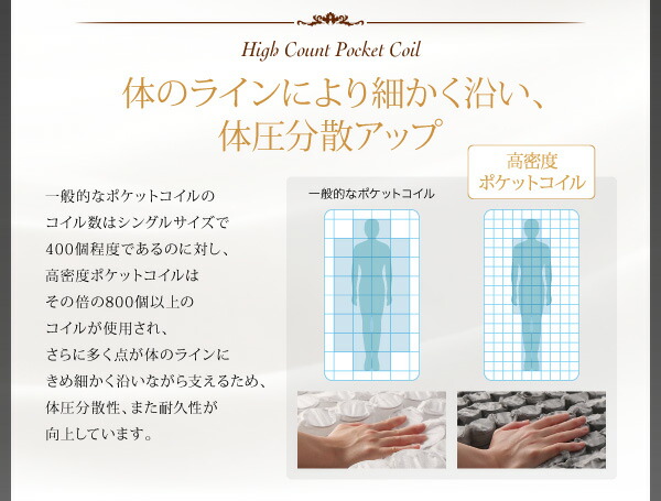 敷き布団 マットレス 日本人技術者設計 超快眠マットレス抗菌防臭防ダニ ホテルプレミアム ポケットコイル硬さ：ふつう セミシングル_9