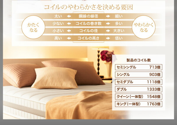 敷き布団 マットレス 日本人技術者設計 超快眠マットレス抗菌防臭防ダニ ホテルプレミアム ポケットコイル硬さ：ふつう セミシングル_11