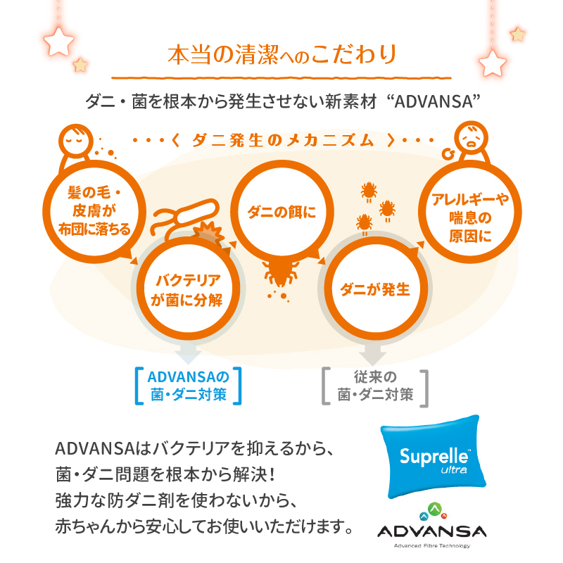 マットレス ワイドキング ファミリー 大きい 大きいサイズ 子供 家族 5人 4人 3人 布団 敷き布団 敷布団 収納 極厚 マットレスセット 幅240cm 厚さ15cm　_7