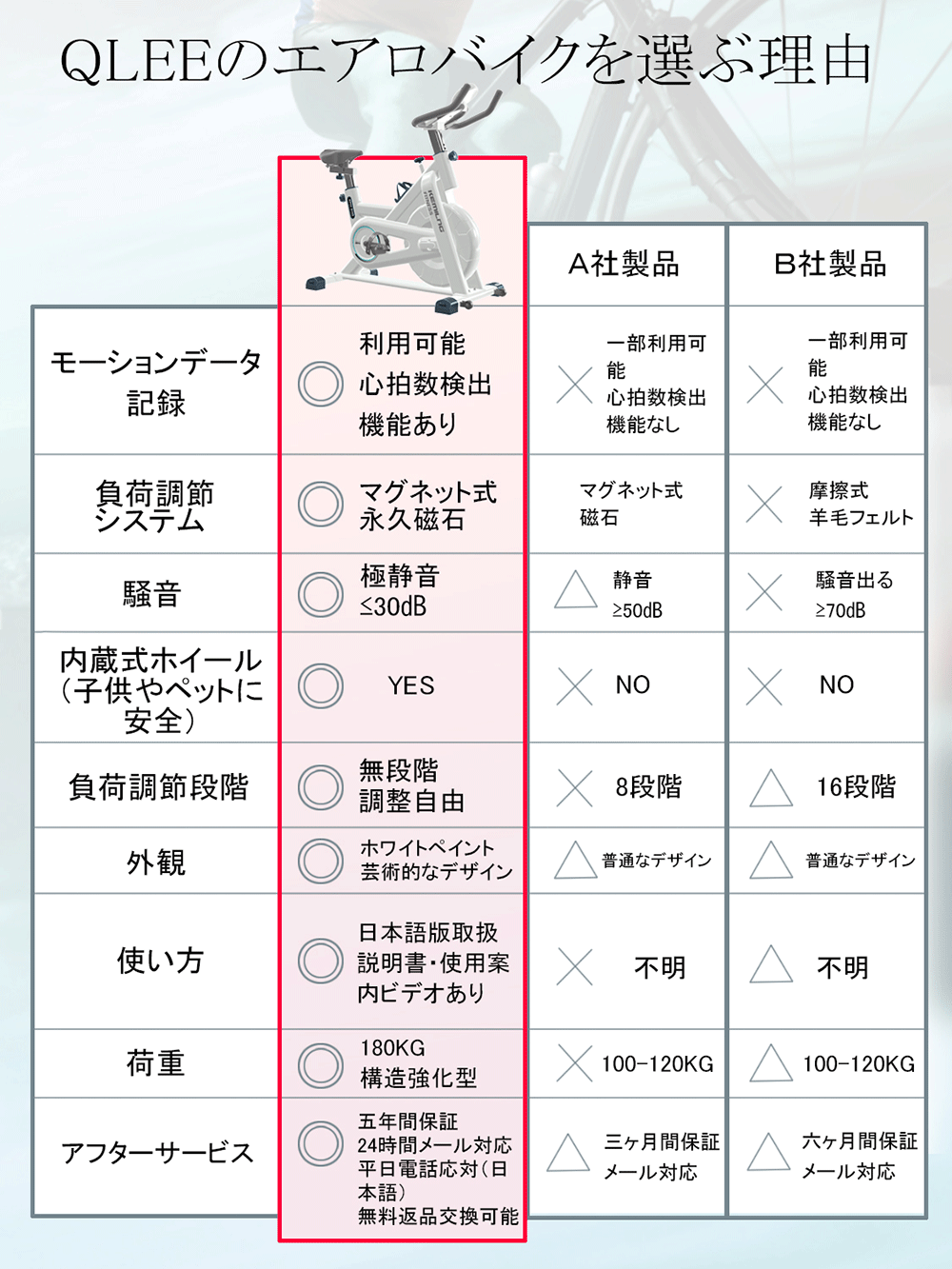 送料無料】QLEE フィットネスバイク スピンバイク エアロビクスバイク トレーニングバイク ダイエット器具 : danche00001 : 幸福の家  生活館 - 通販 - Yahoo!ショッピング