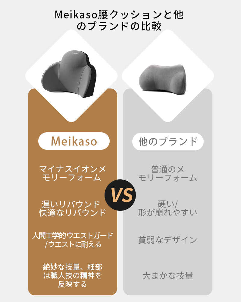 別倉庫からの配送】 Meikaso ブランド品保証 車 腰痛クッション クッション 腰 ヘッドレスト ネックパッド 背もたれ 首枕 運転 低反発  notimundo.com.ec