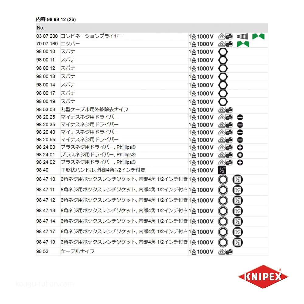 売買 KNIPEX 989912 絶縁工具セット 特殊工具 | infs.laatech.net