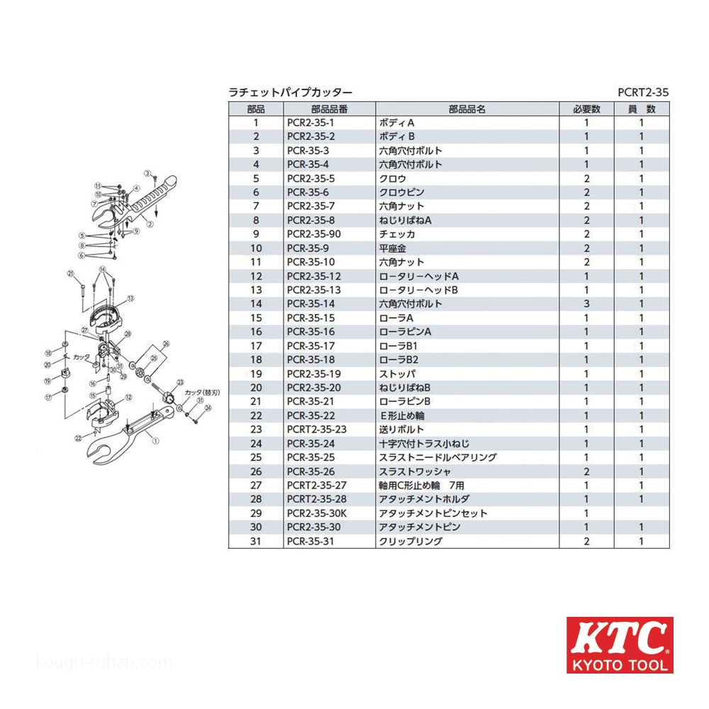 KTC PCRT2-35 銅・樹脂管用ラチェットパイプカッタ : 4989433745800