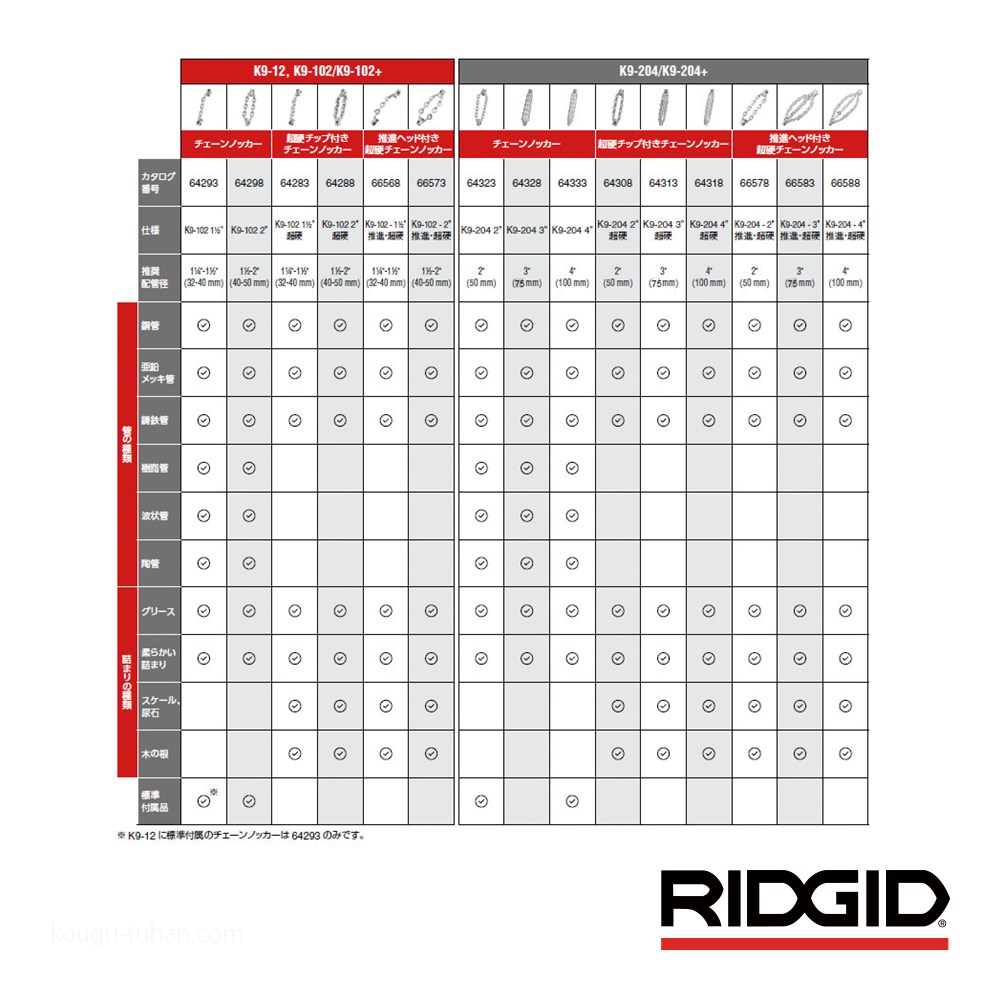 RIDGID 66573 チェーンノッカーK9-102 50mm ヘッド/超硬チップ : 工具