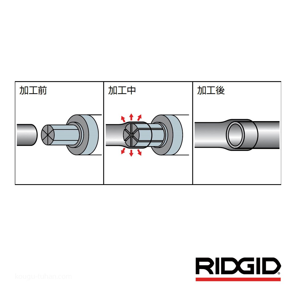 RIDGID 30032 チューブエキスパンダー キット : 工具通販 Yahoo!店 
