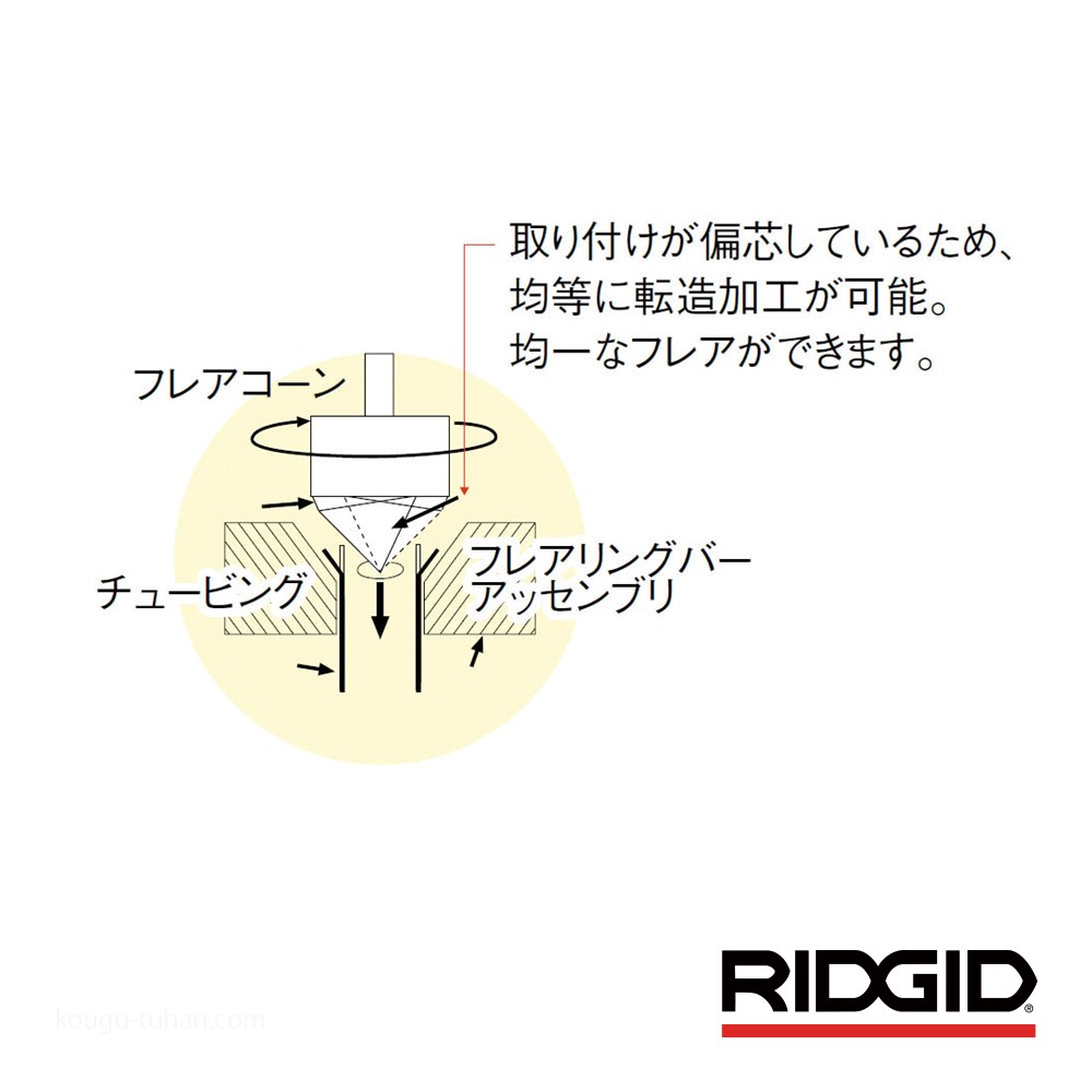 RIDGID 68302 FT456 フレアリング ツール : 工具通販 Yahoo!店 - 通販