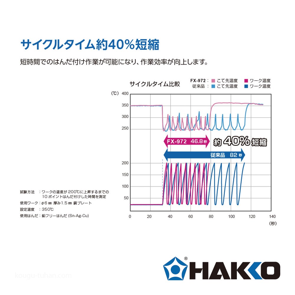 白光 FX972-81 はんだこてステーションセット｜kougu-tuhan｜09