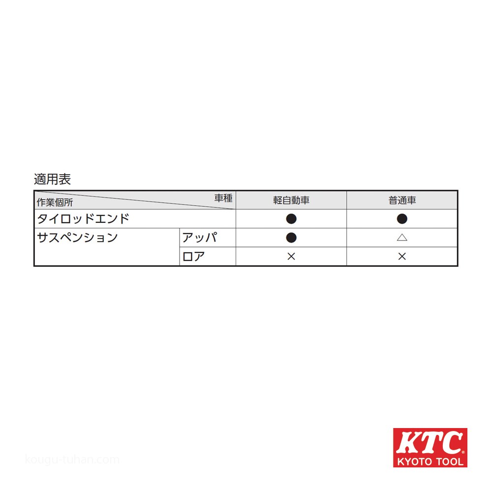 KTC AS201 タイロッドエンドセパレーター (オフセットタイプ) : 工具 KTC AS201 タイロッドエンドセパレーター (オフセットタイプ) : 工具