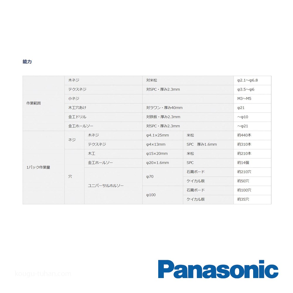 パナソニック EZ1D32F10D-R 10.8V2Ahドリルドライバー(赤)｜kougu-tuhan｜05