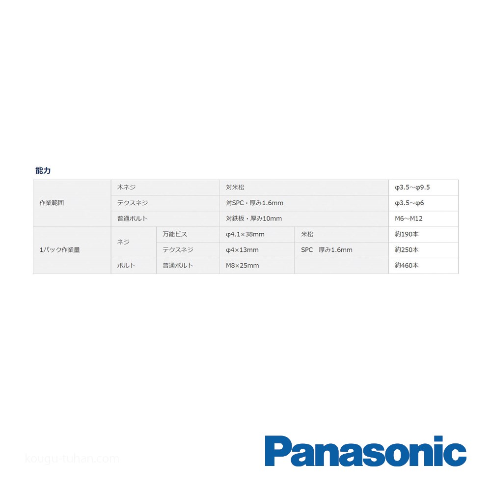 パナソニック EZ1P31F10D-R 10.8V2Ahインパクトドライバー(赤)｜kougu-tuhan｜07
