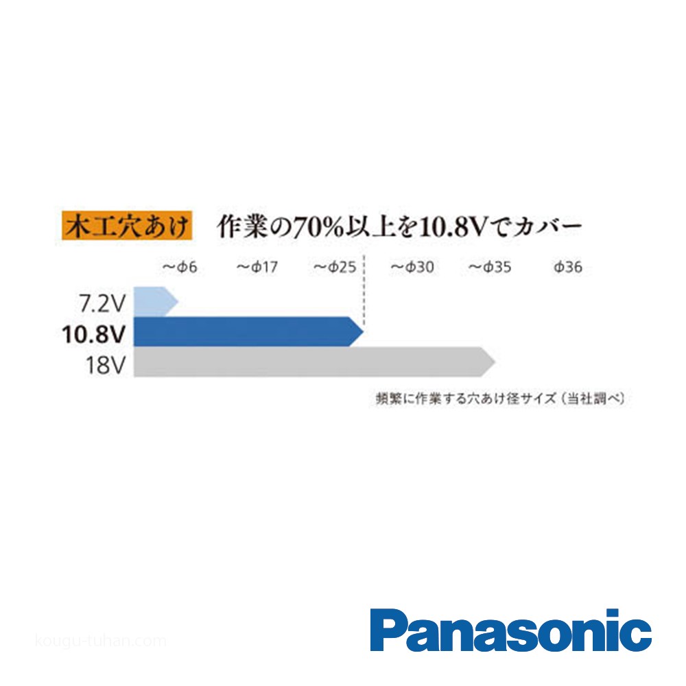 パナソニック EZ1D31X-Y ドリルドライバー本体のみ(黄)｜kougu-tuhan｜03