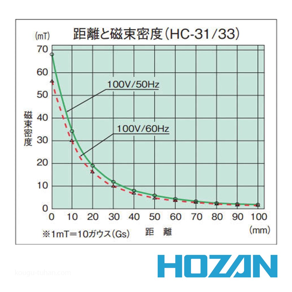 HOZAN HC-33 消磁器(100V)