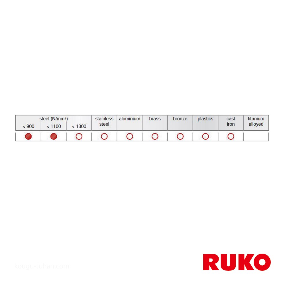 RUKO 229097 ストレートシャンクドリル HSS-CO 9.7MM【10点セット】 : 工具通販 Yahoo!店 - 通販 ...