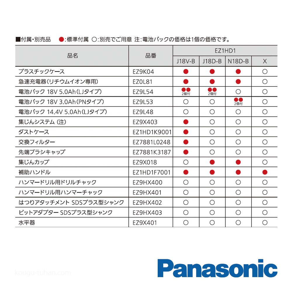 パナソニック EZ1HD1J18V-B 18V5Ahハンマードリル集じんセット(黒