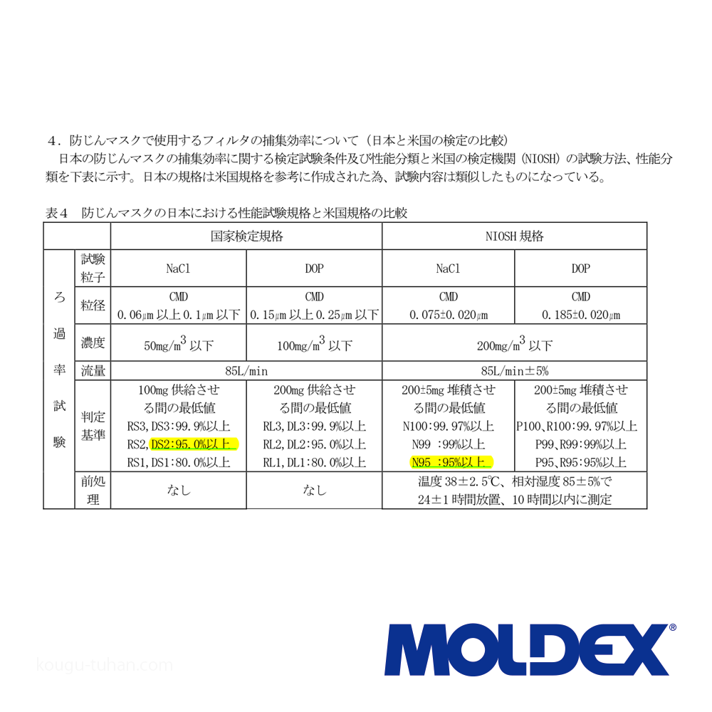 MOLDEX 4600DS2 使い捨て防じんマスク M (10枚入)｜kougu-tuhan｜02
