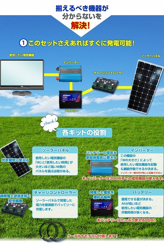 送料無料 ソーラー発電 セット 太陽光発電 セット ソーラーパネル 100w 家庭用 DIY チャージコントローラー バッテリー インバーター ケーブル 付 架台付き :10000101kadai:工具市場 ヤフー店 - 通販 - Yahoo!ショッピング