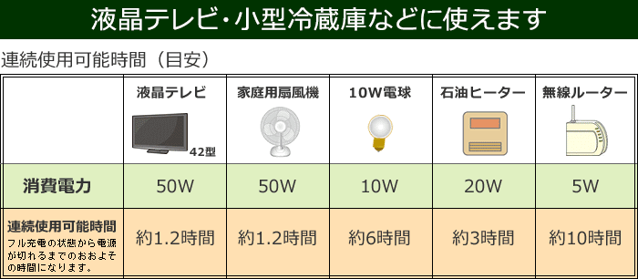 連続使用可能時間