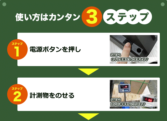 使い方３ステップ