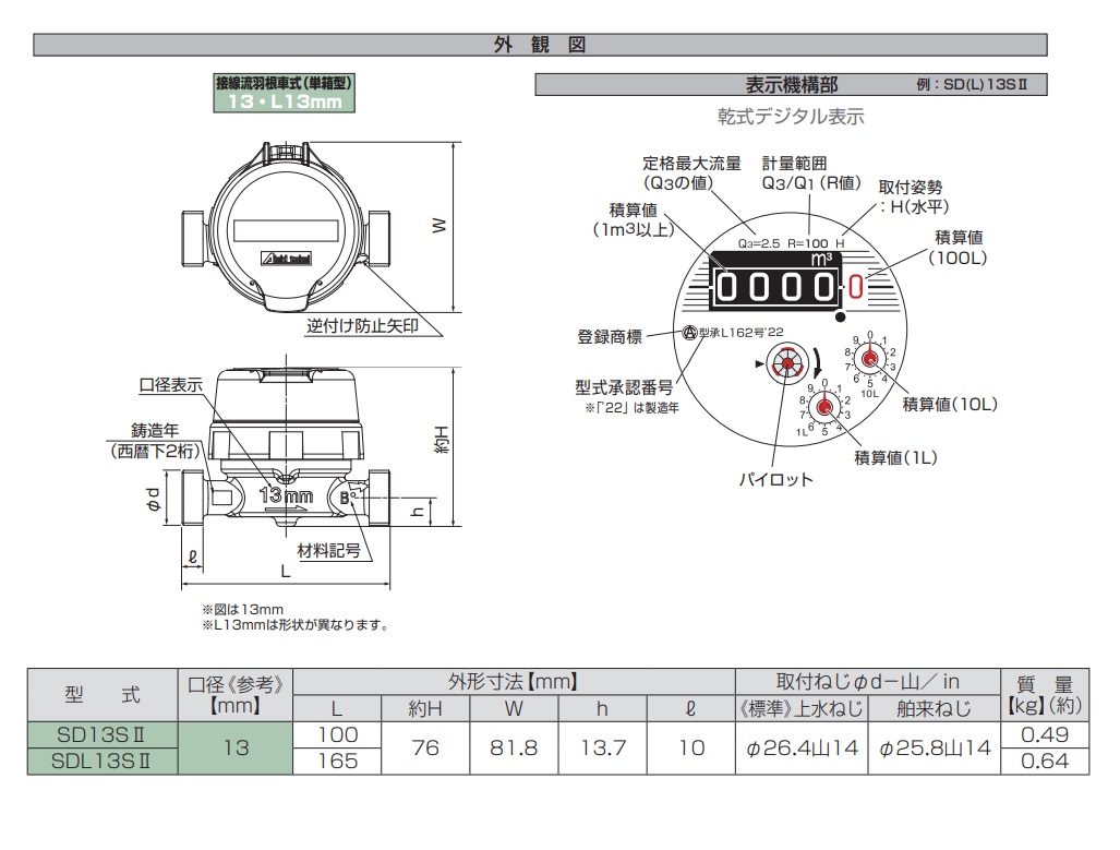 【直送品】 愛知時計電機 高機能乾式水道メーター SDL13 ビニル管用金具付 (舶来ねじ)｜kouguyasan｜04