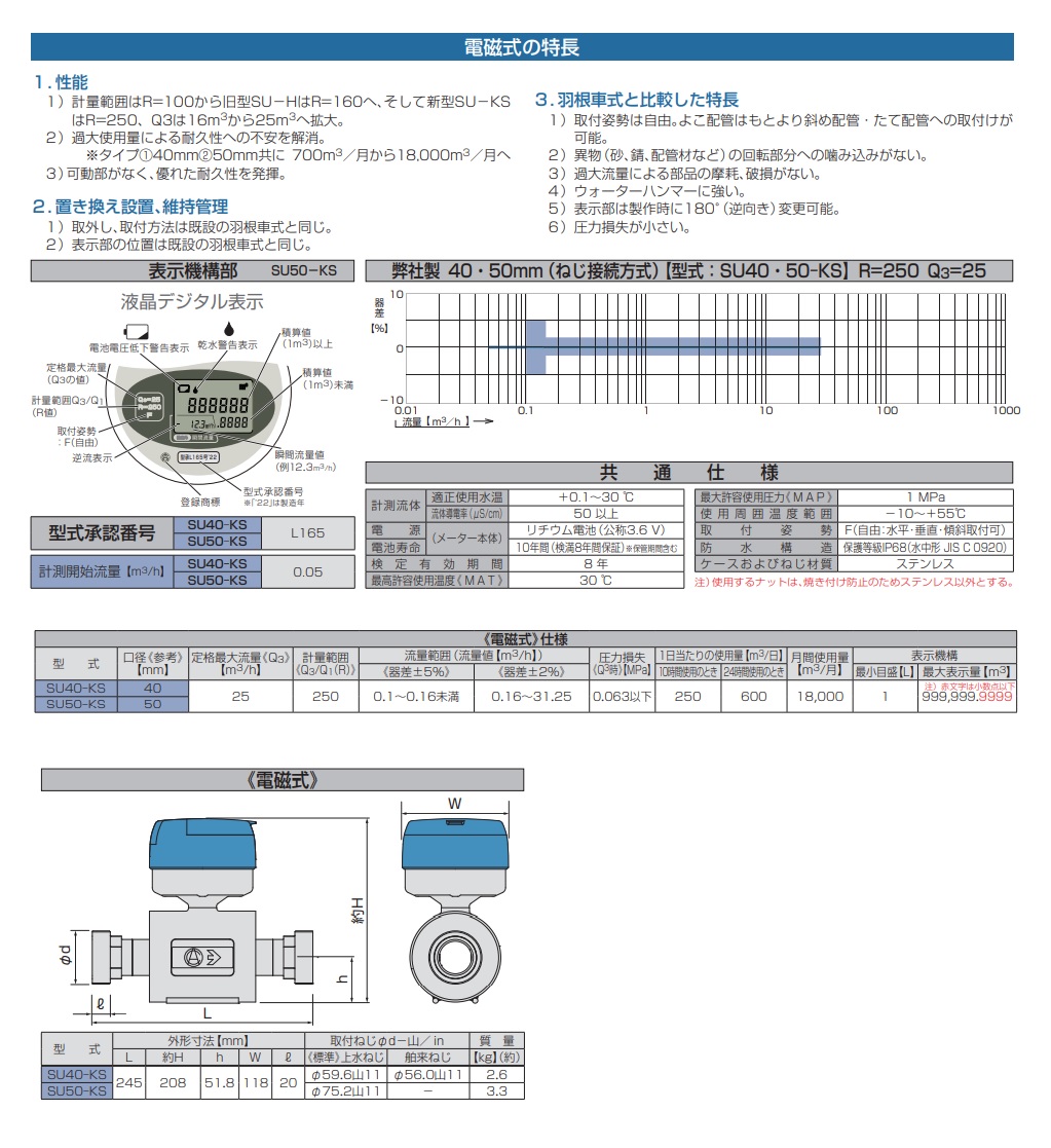 直送品】 愛知時計電機 電磁式水道メーター SU50-KSC (上水ネジ) 専用