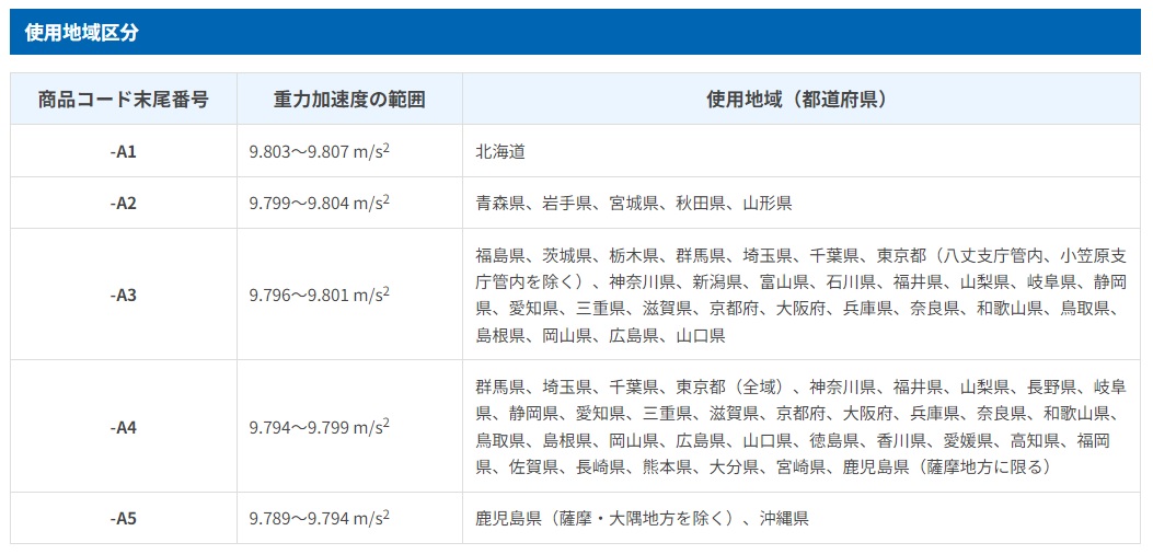 【直送品】 A&D (エー・アンド・デイ) 検定付きはかり SJ-2000 (4区) (SJ2000N-A4) (検定付)｜kouguyasan｜02