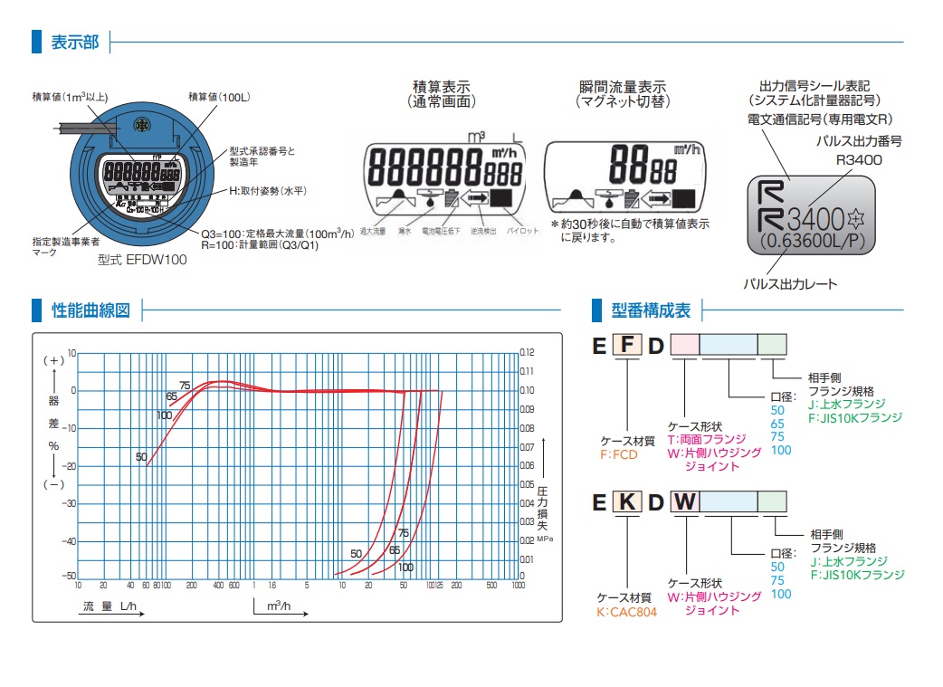 日本仕様正規品 【直送品】 アズビル金門 電子式水道メーター EFDW100F