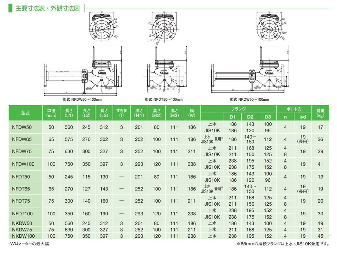 ポイント15倍】【直送品】 アズビル金門 直読式水道メーター NFDW65F