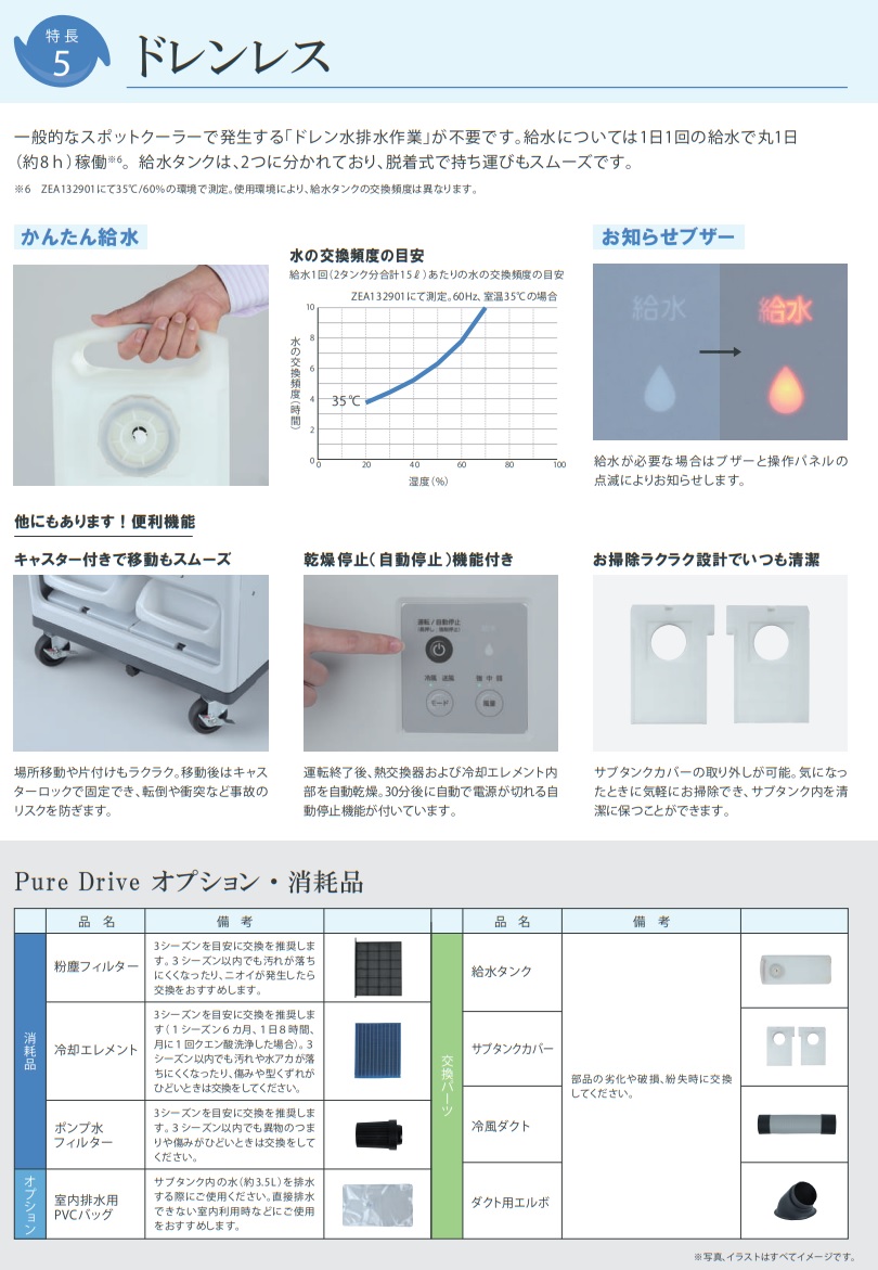 直送品】 ブラザーエンタープライズ スポットクーラー ZEA186101 首