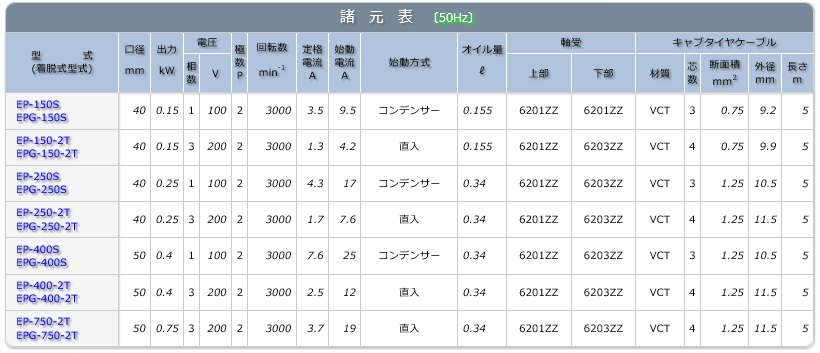 エレポン 水中ポンプ EPG-400-2T-50Hz (EPG-400-2T-5) (200V/50Hz) 汚物用 :  k-ele-epg-400-2t-5 : 工具屋さんYahoo!店 - 通販 - Yahoo!ショッピング 道具、工具