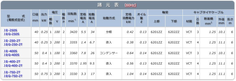 【直送品】 エレポン 水中ポンプ JII-400-2T-60Hz (JII-400-2T-6) (200V/60Hz) 汚水用