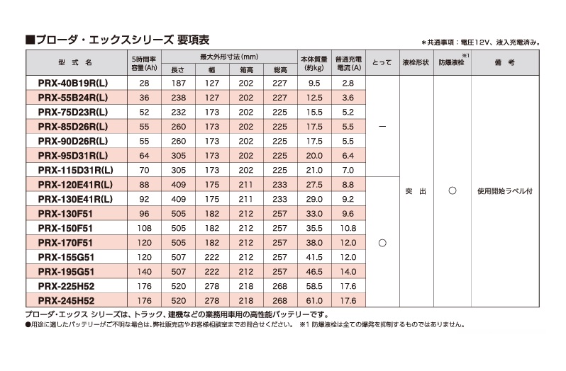 【直送品】 GSユアサ バッテリー PRODA X プローダ エックス 業務用車用 PRX-95D31L｜kouguyasan｜02