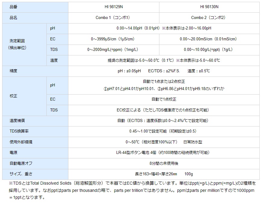 ポイント15倍】ハンナ pH/EC/TDS/℃テスター HI 98129N Combo 1(コンボ1