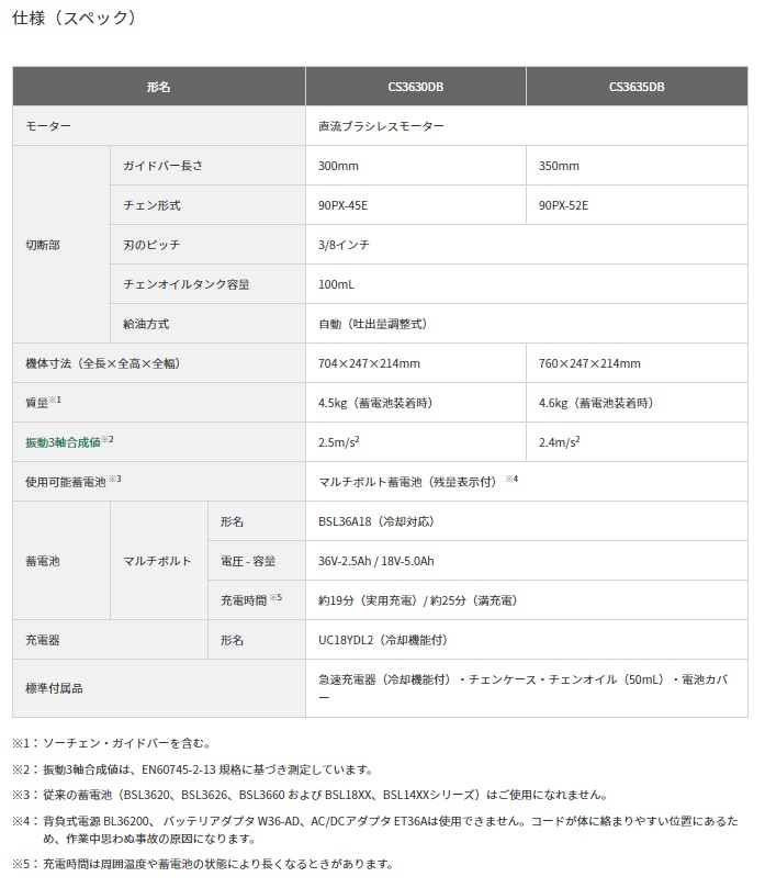 ポイント5倍】HiKOKI 36V コードレスチェンソー CS3630DB (XP) (57802211)-