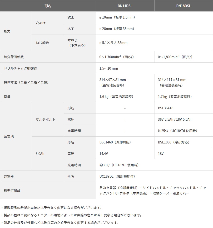 ポイント15倍】HiKOKI 18V コードレスコーナドリル DN18DSL (NN