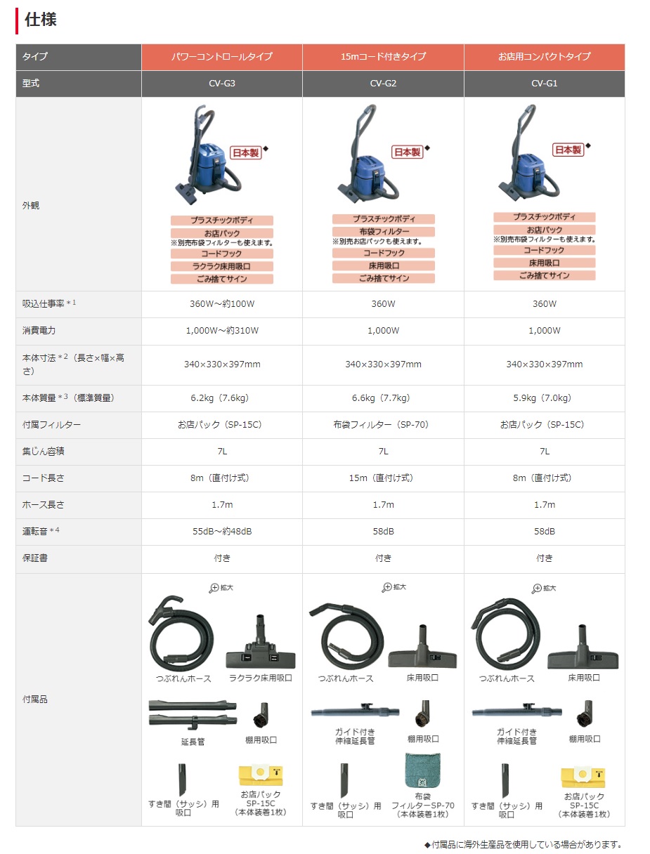 【直送品】 日立 お店用掃除機 CV-G2 (6641-6716) 《乾燥ごみ用》｜kouguyasan｜03