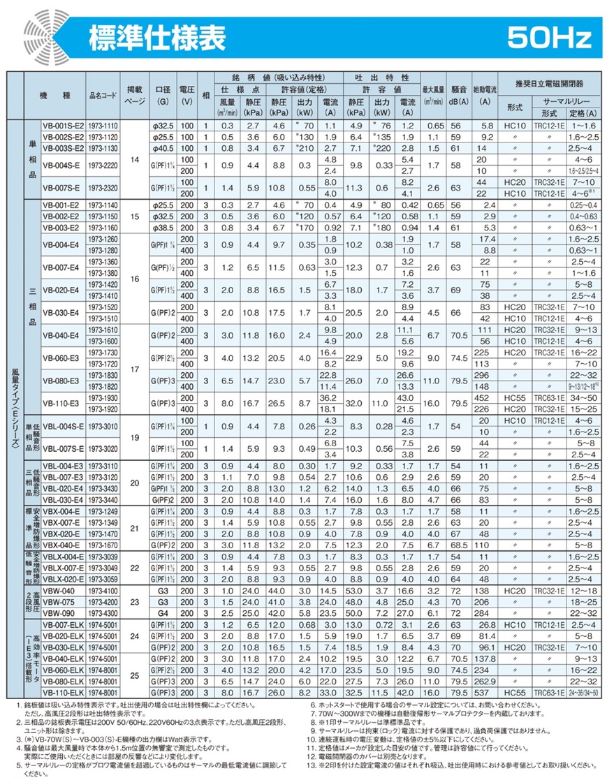 直送品】 日立産機 ボルテックスブロワ Eシリーズ 三相200V 50/60Hz VB