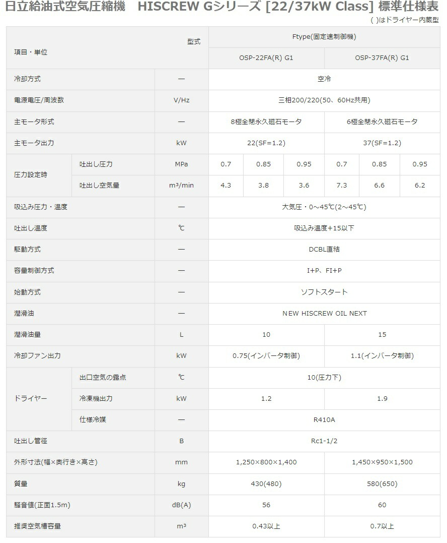 直送品】 日立 固定速給油式スクリュー圧縮機 OSP-22FAG1 (OSP-22FAG1