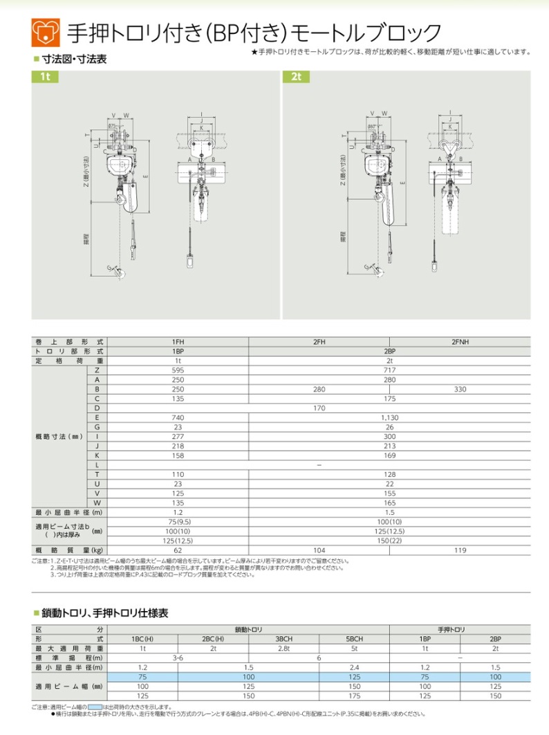 ポイント15倍】【直送品】 日立 モートルブロック 一速形 1t 揚程6m