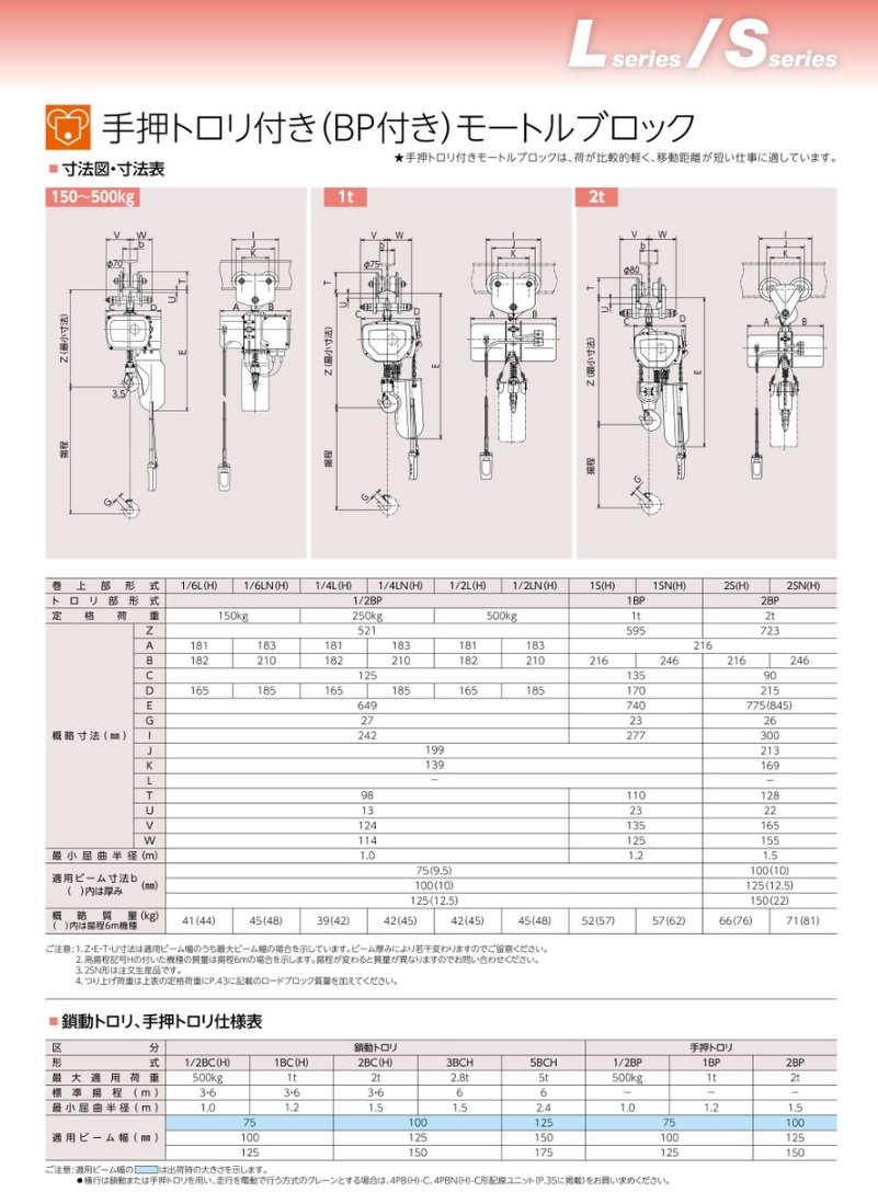 日立 モートルブロック 一速形 2t 揚程3m 2S-2BP-2PB (本体+手押トロリ