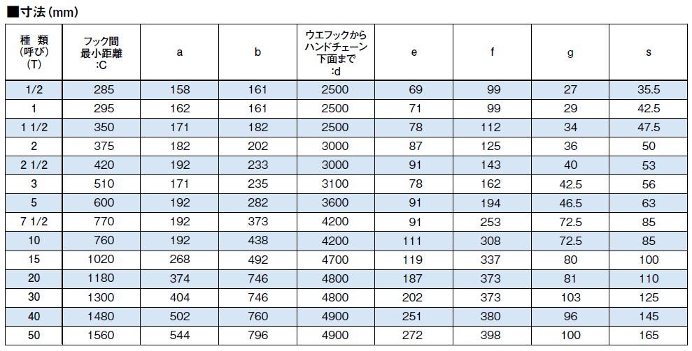 のスニーカー 【直送品】 キトー チェーンブロック CB015 (1.6t) - www
