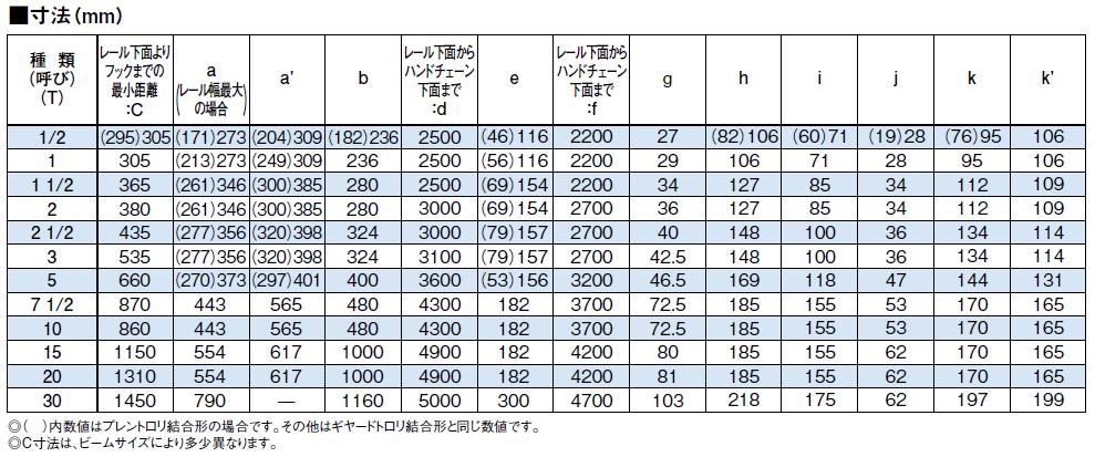 ブランド雑貨総合 【直送品】 キトー ギヤードトロリ 結合形 チェーンブロック CBSG030 (3.2t)