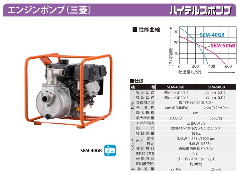 工進 ハイデルスポンプ 三菱4サイクル SEM-40GB 工進 ハイデルスポンプ 三菱4サイクル SEM-40GB