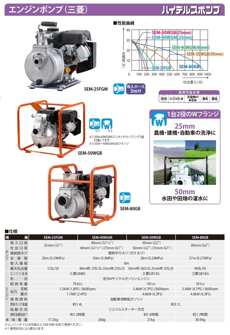 ポイント15倍】【直送品】 工進 ハイデルスポンプ 三菱4サイクル SEM