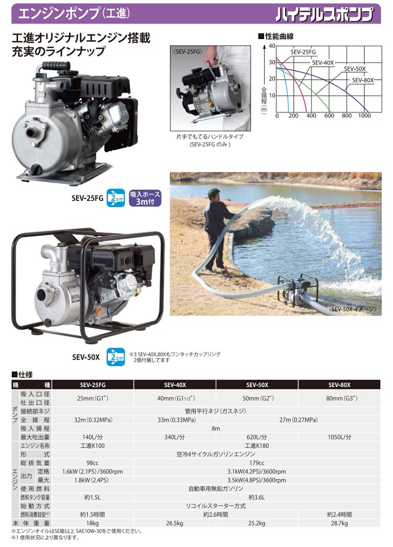 ポイント15倍】【直送品】 工進 4サイクルエンジン ハイデルス
