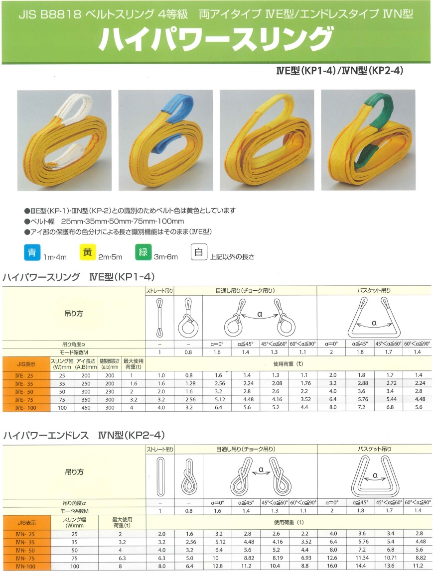 ポイント15倍】コンドーテック ハイパワーエンドレス IVN形（KP2-4