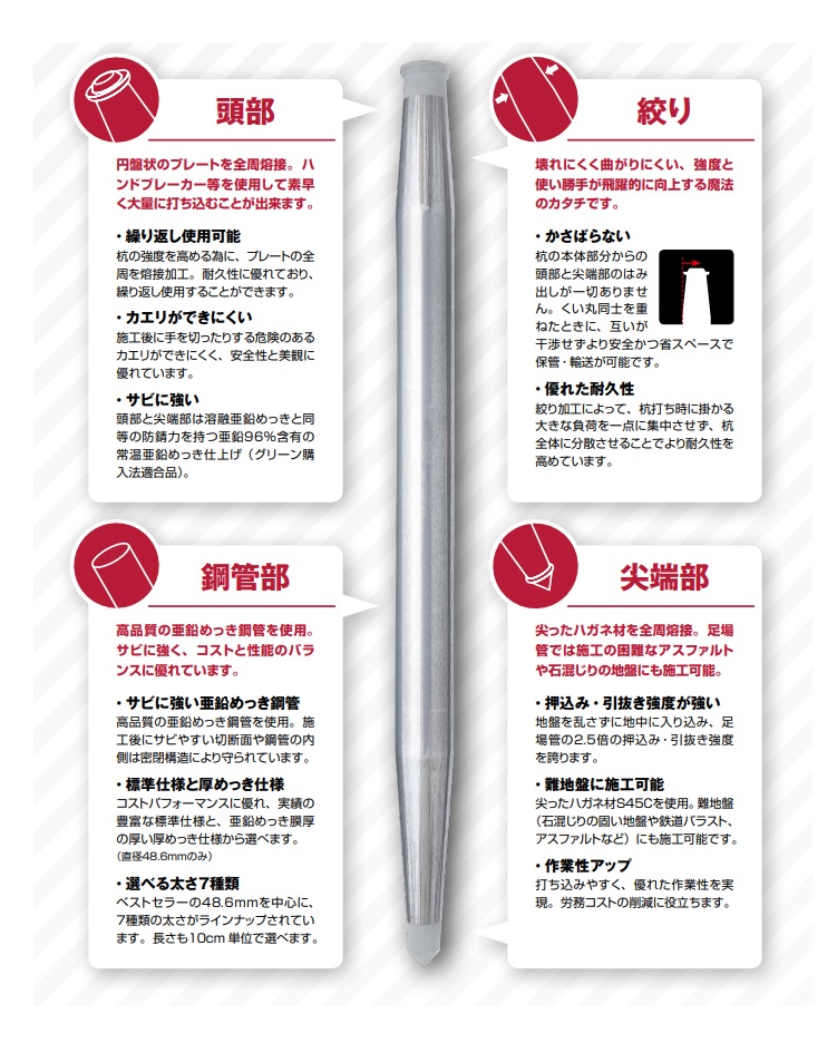 【直送品】 くい丸 打ち込み杭 φ31.8X1600mm (50本セット) 【大型】